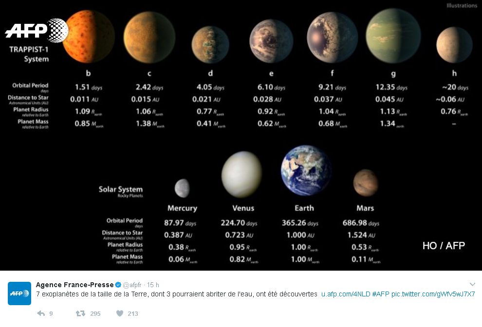 nasa tweet afp
