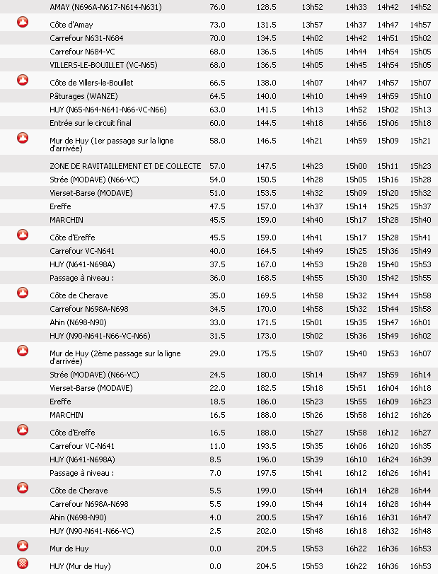 flèche horaire 2017