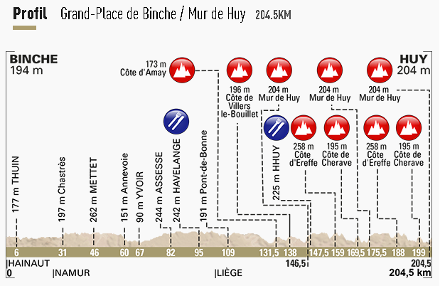 flèche profil 2017