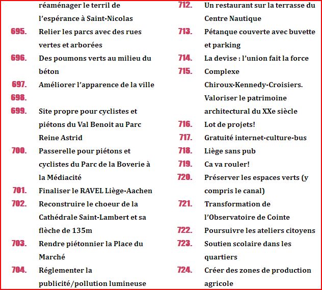 reinventons lg liste